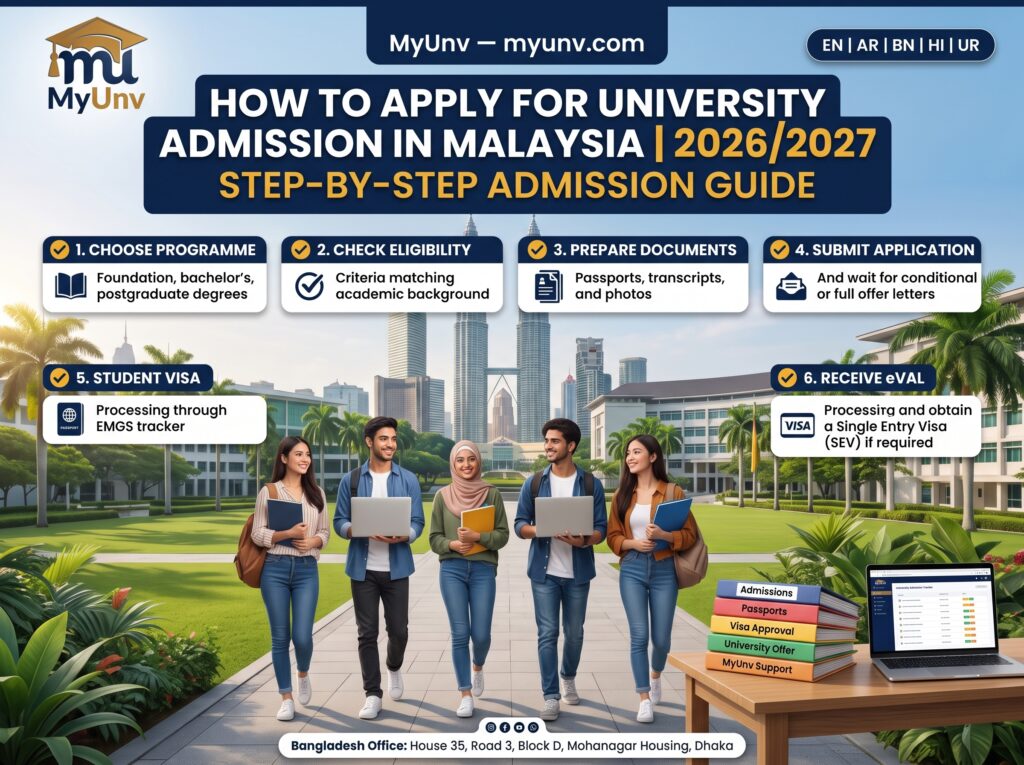 Current image: How to apply for university admission in Malaysia step-by-step guide